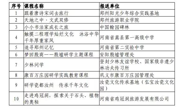 河南省研学实践教育精品课程及精品线路拟认定名单出炉